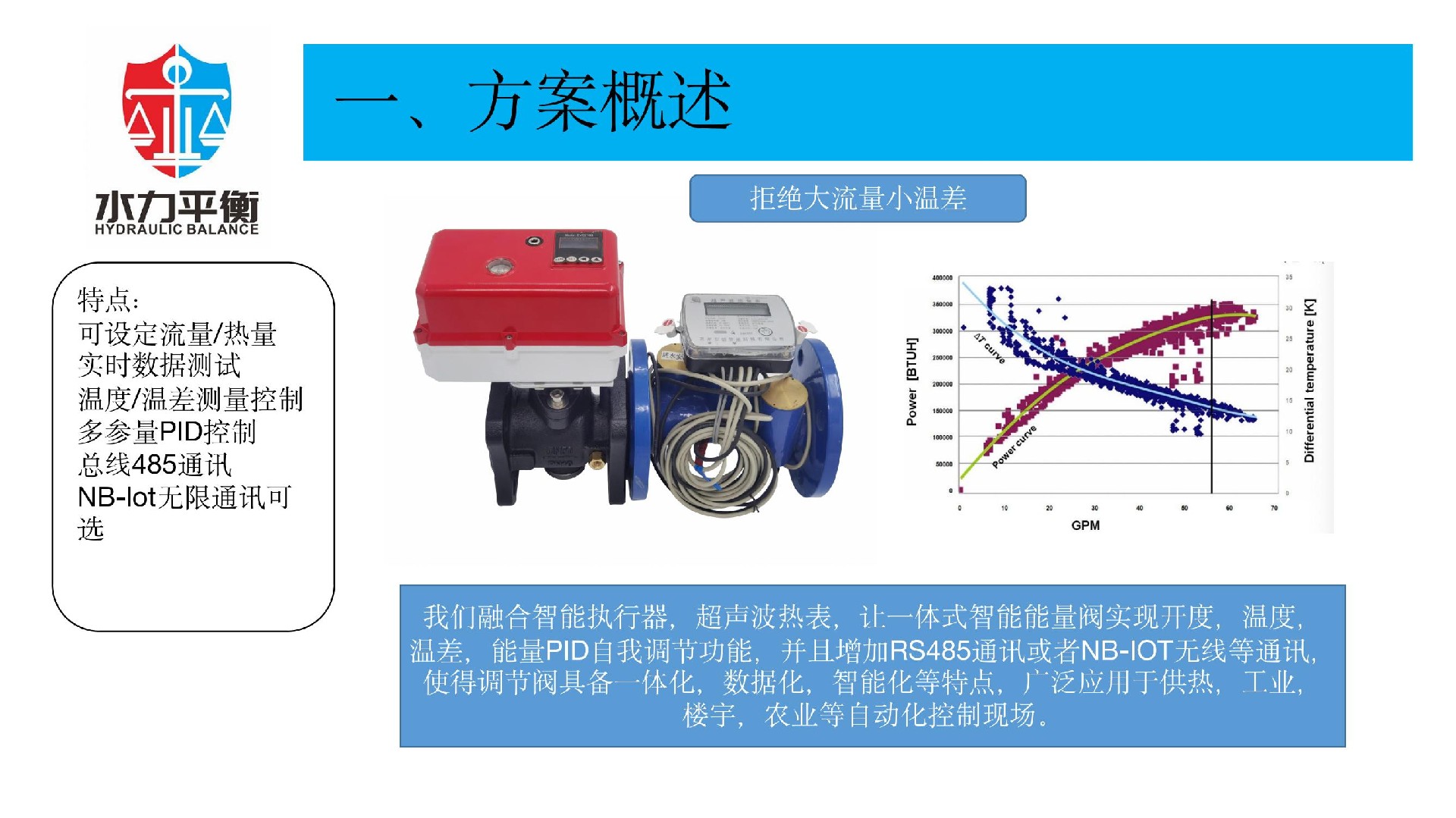 EVA2000C電子式智慧能量閥門(mén)