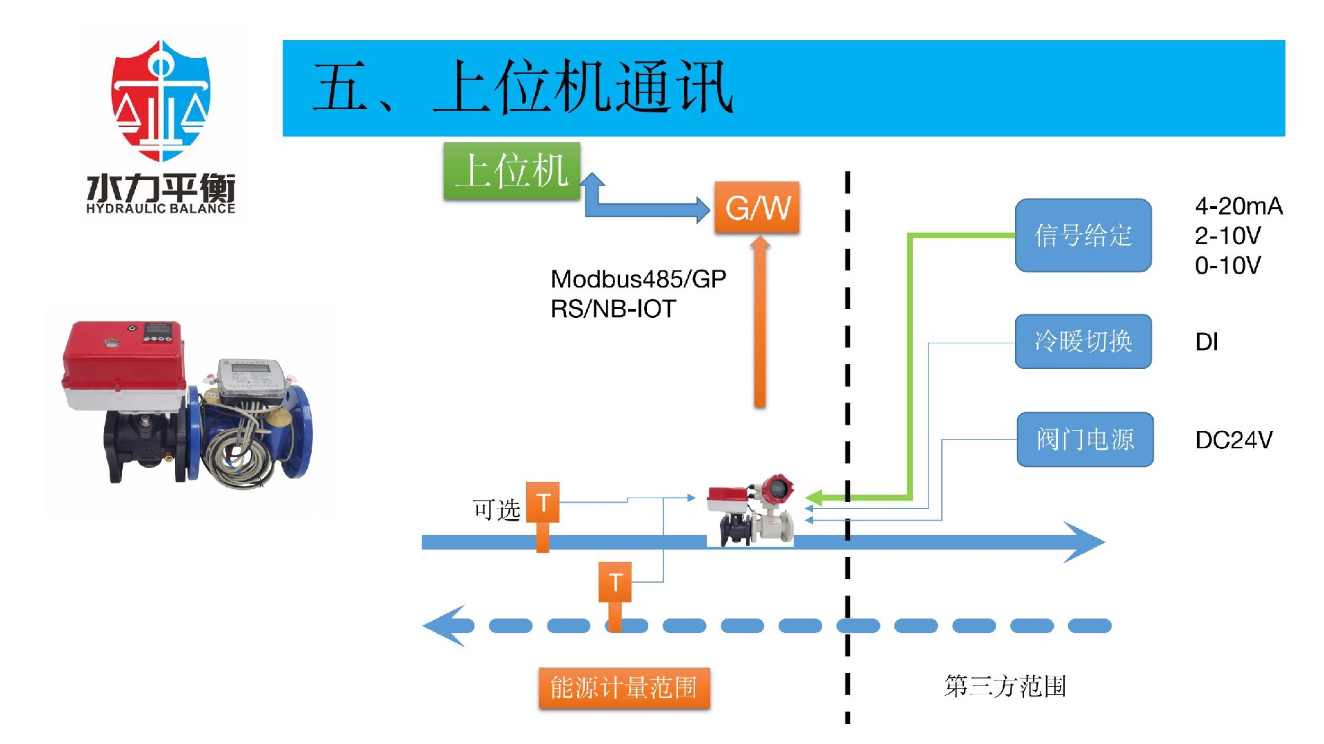EVA2000C電子式智慧能量閥門(mén)