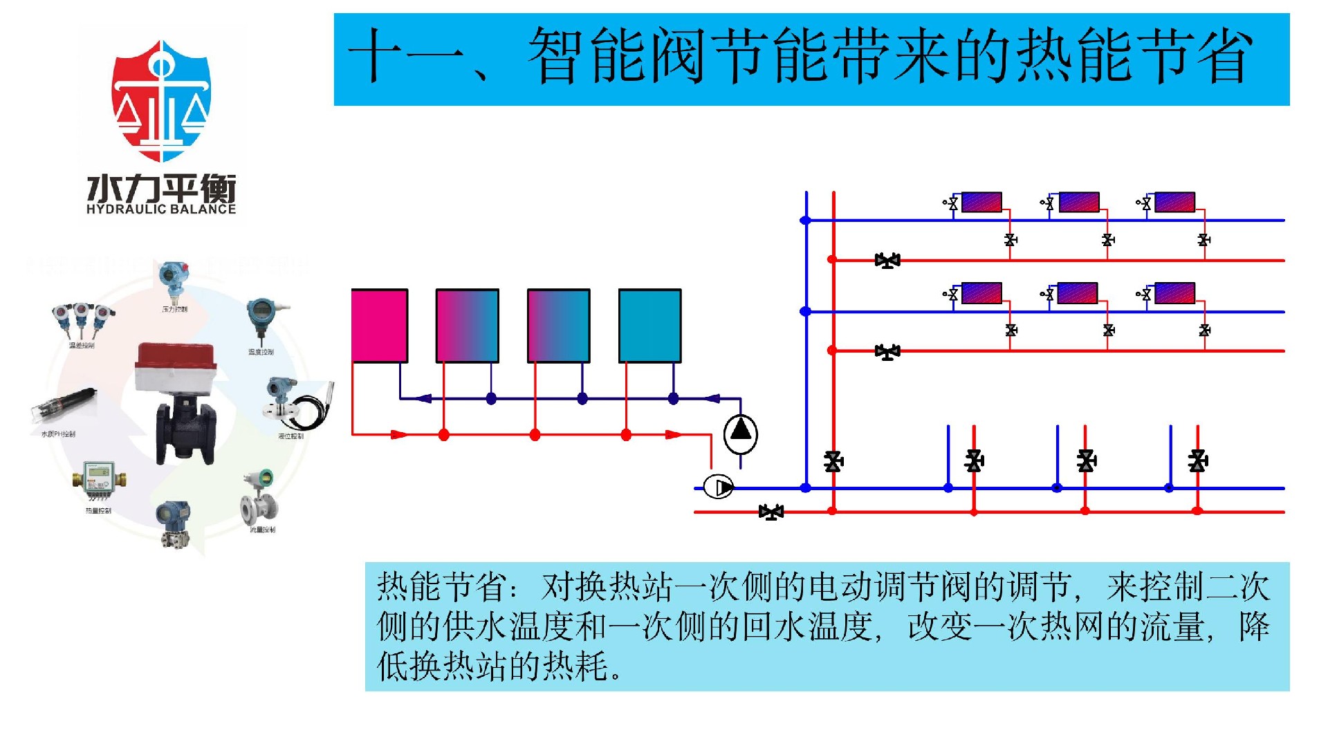 EVA2000C電子式智慧能量閥門(mén)
